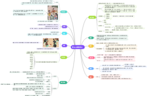 清明习俗知多少