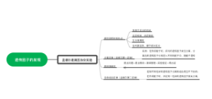 遗传因子的发现