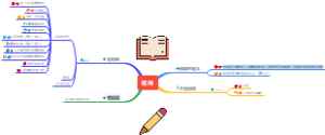 冠词