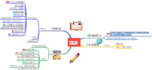 冠词