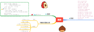 数词