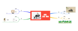 所见