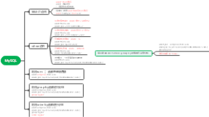MySQL