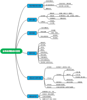 全寿命周期成本管理
