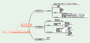 项目六 维护客户关系