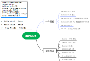 渠道选择