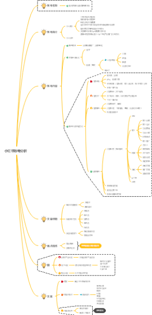 小红书账号起号全过程