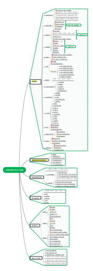 四组战神队洋洋8.18复盘