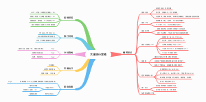 2022-大连旅游攻略