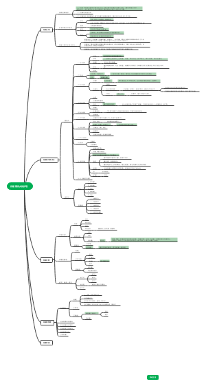 妊娠期妇女的护理