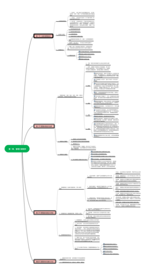 第一章 管理与管理学