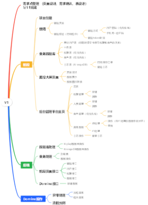 智慧管理平台V1