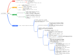 73课 广说菩萨行— 布施学处