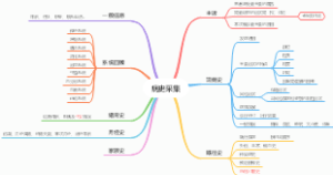 病史采集思维导图