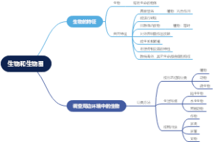 生物和生物圈