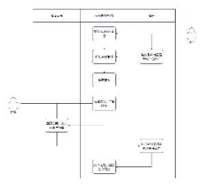 银商商务到业主的房屋租赁交易过程