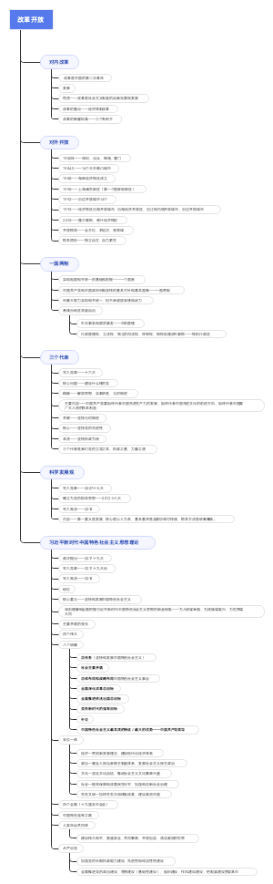 政治理论常考点