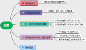 面积