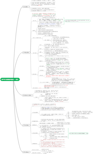 第六章 宋元舞蹈的规范——宋代