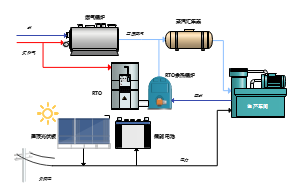 综合能源系统图