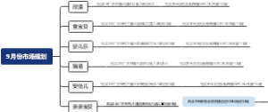 9月份市场规划