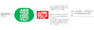 知识