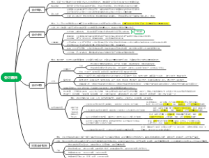 中级经济师《会计循环》章节
