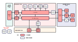 系统任务平台程序架构图