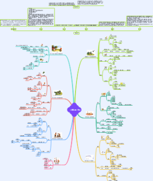 人教版二年级上册音乐思维导图