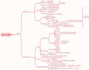 part1人体①营养