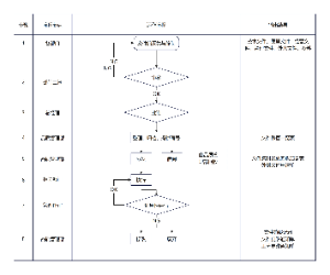 文件控制制度（质量）流程图