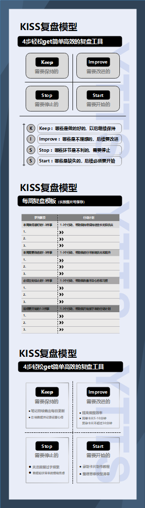 Kiss复盘模型