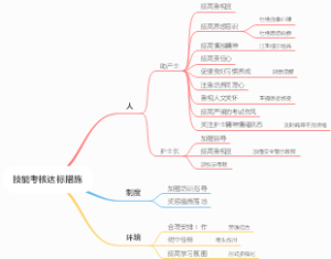 1月技能操作不达标原因