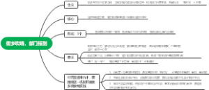 街乡吹哨，部门报到