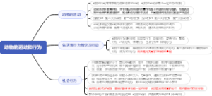 动物的运动和行为