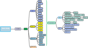 建筑销售行业-下半年工作计划