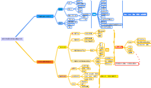 公司新人成长中遇到的困难与解决方案