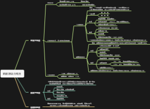 新能源电池概要