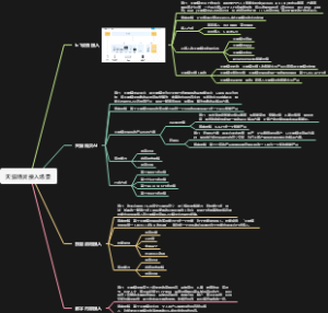 天猫精灵接入场景