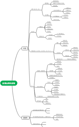 金属及其化合物