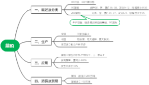 菜粕