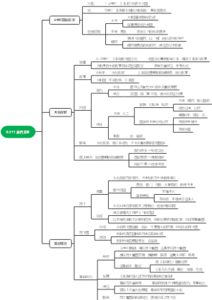 9上 11 古代日本
