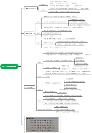 9上 17 君主立宪制的英国