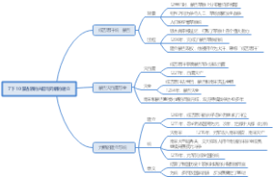 蒙古族的兴起与元朝的建立