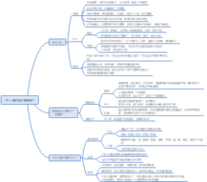 安史之乱与唐朝衰亡