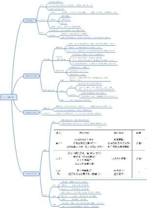 盛唐气象