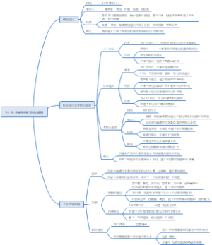 毛泽东开辟井冈山道路