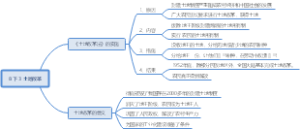 土地改革