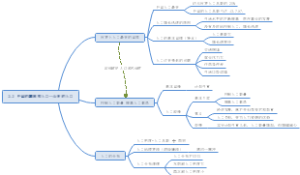 2.2 中国的疆域和人口--众多的人口