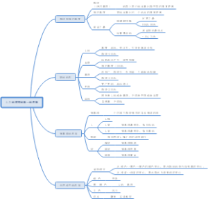 1.3 地球和地图--地形图